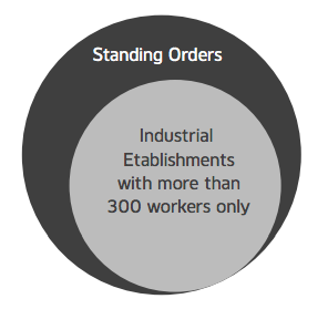 standing-orders