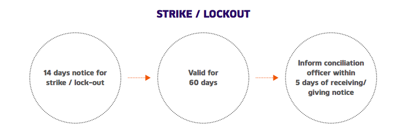 strike-lockout